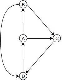 cycling odds|shortest cycle in directed graph.